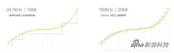 С��Note����ϸ������3000Ԫ��λ���Աȼ�Mate7 ����810��������K925��