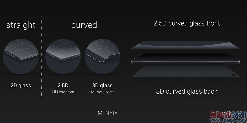 ��ý��С��Note��ƽӹ������ ��iPhone6 Plus����Ĵ�