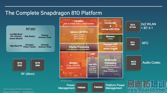 ��ͨ����810�Ա�805��һ������һ��ǿ��