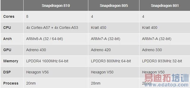 ��ͨ����810�Ա�805��һ������һ��ǿ��