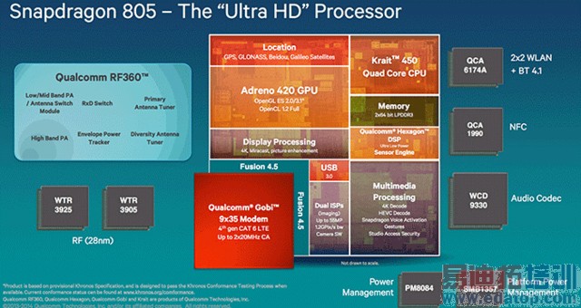 ��ͨ����810�Ա�805��һ������һ��ǿ��