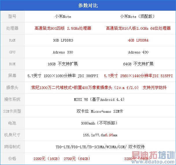 С��Note������⣺С�׵ĸ߶��г�����֮��������Σ�