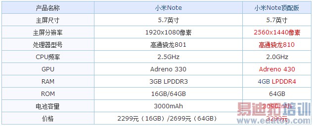 С��Note���⣺����810շѹ����X7 2299��ƴ��Ϊ��ҫ6 Plus