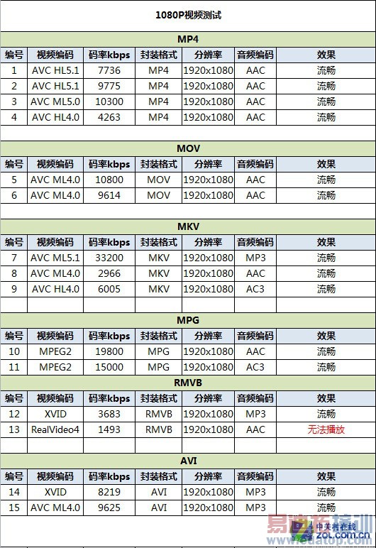 С��Note���⣺����810շѹ����X7 2299��ƴ��Ϊ��ҫ6 Plus