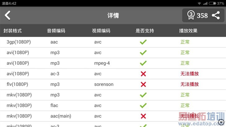 2299��Ȼֵ�ù��� С��Noteȫ������ 