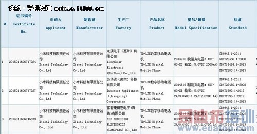 红米Note 2获认证 或本月底开卖