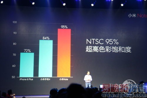 ��ͼ��ֱ����2015С��Note��Ʒ�����᣺����810���� �۸����죿