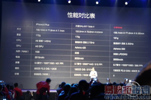 ��ͼ��ֱ����2015С��Note��Ʒ�����᣺����810���� �۸����죿