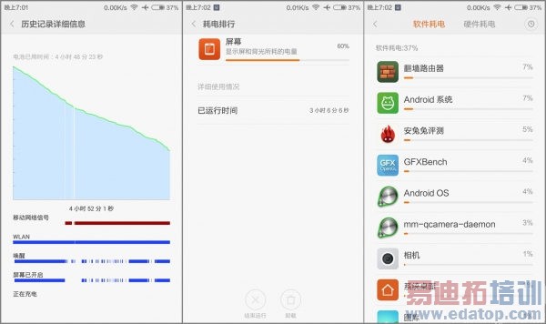 红米2全面测评:小米家族小米2s、红米note小米4横向对比