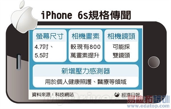 ̨�幩Ӧ����iPhone 6S �°���������˫��ͷ+3Dѹ��������