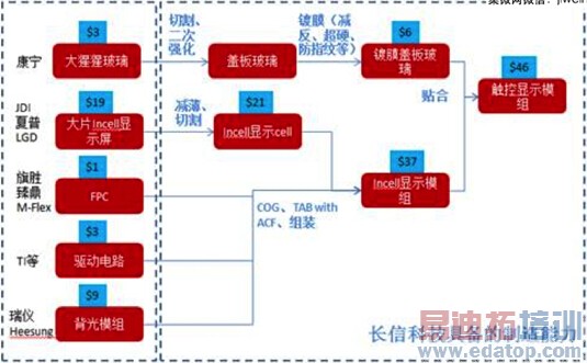 ���ſƼ����ִ���һ�廯��ģ�黯�������䡢�������ƽ���