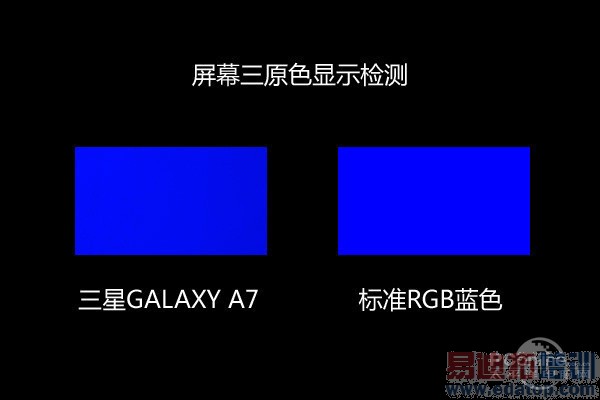 三星A7屏幕