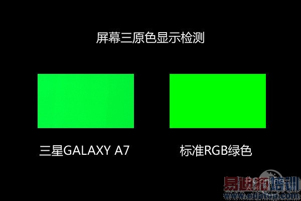 三星A7屏幕