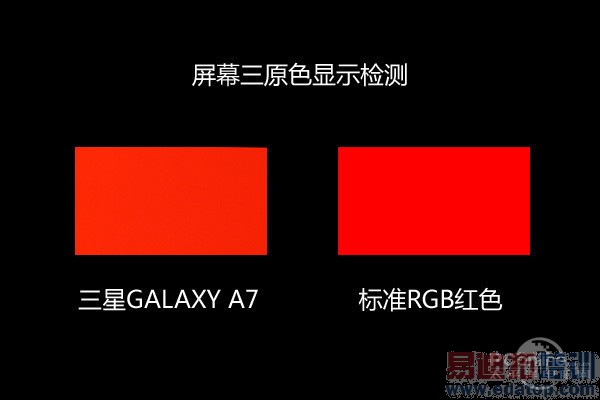 三星A7屏幕