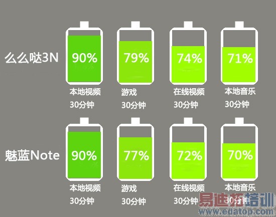 ����Note�Ա�TCLôô��3N��ǧԪ����֮������2�޷� �����ƽ�̤��ֻ��