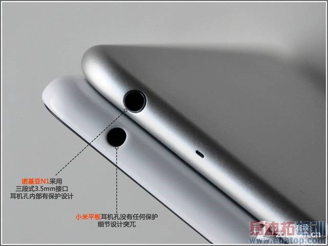 ������֮����1599Ԫŵ����N1vs1299ԪС��ƽ�壿����˭���ã�����ͼ��