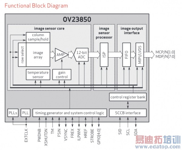 �ع�ƴ����ʱ�� OV��2380�����ش�����