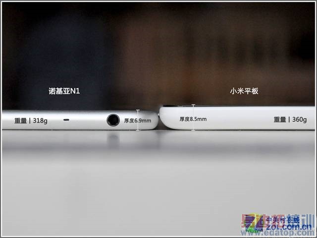 ������֮����1599Ԫŵ����N1vs1299ԪС��ƽ�壿����˭���ã�����ͼ��