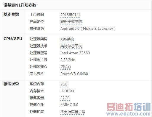 ������֮����1599Ԫŵ����N1vs1299ԪС��ƽ�壿����˭���ã�����ͼ��