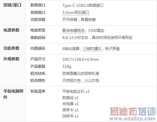 ������֮����1599Ԫŵ����N1vs1299ԪС��ƽ�壿����˭���ã�����ͼ��