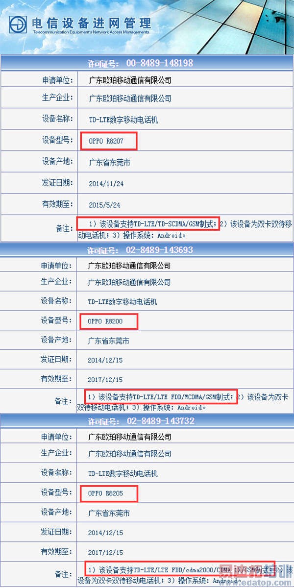 OPPO����С��ǰ������4Gȫ��ͨ�»� Ҫ������Ľ���