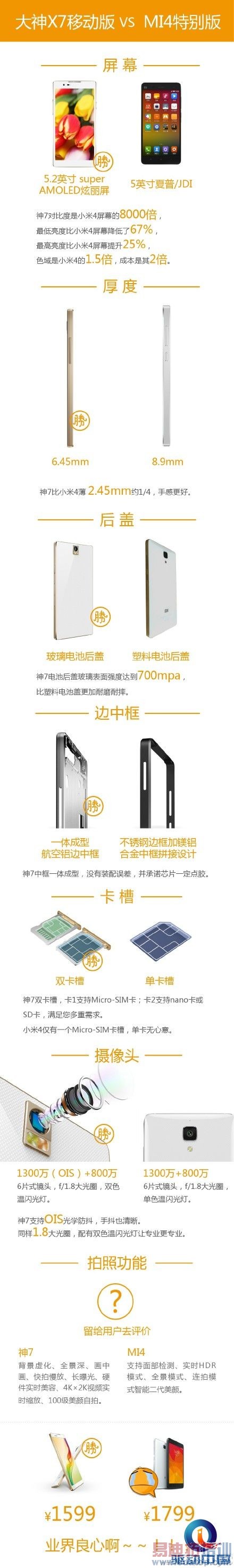 ���ɴ���X7������4�ر�� ������805+�ޱ߿���Ƶ�С��5��Ű