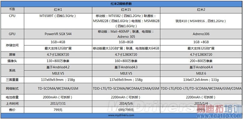 ����2��ȫ����������Ϊ��ҫ�����ɴ��� ��������Note