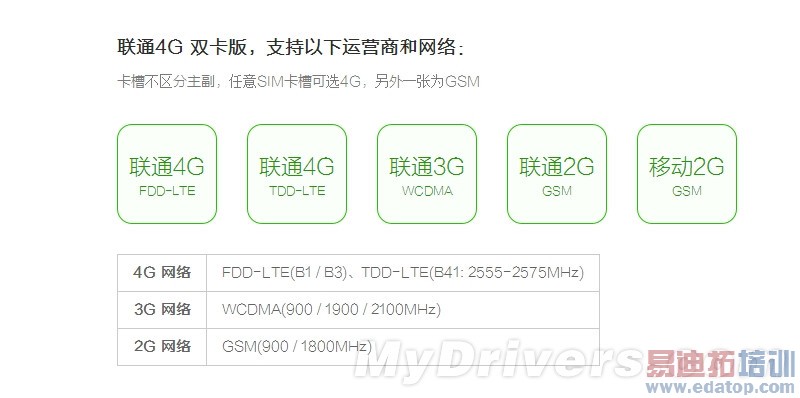 ����2��ȫ����������Ϊ��ҫ�����ɴ��� ��������Note