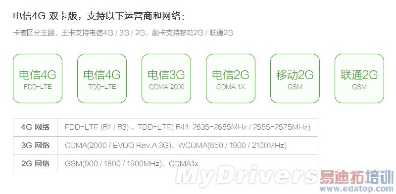 ����2��ȫ����������Ϊ��ҫ�����ɴ��� ��������Note