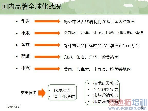 �����ֻ�Ʒ��ȫ��ս��