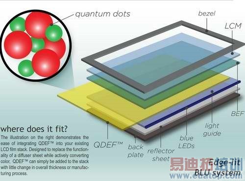 2015�������ֻ��Ƽ��Ĵ�Ԥ�ԣ����ӵ���Ļ+Hifi��Ч