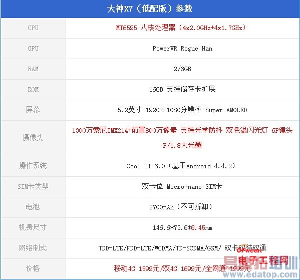 С��5��ֵ��Լ�𣿿��ɴ���X7�Ա�С��4����̽�أ����ع⣩