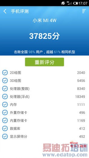 С��5��ֵ��Լ�𣿿��ɴ���X7�Ա�С��4����̽�أ����ع⣩