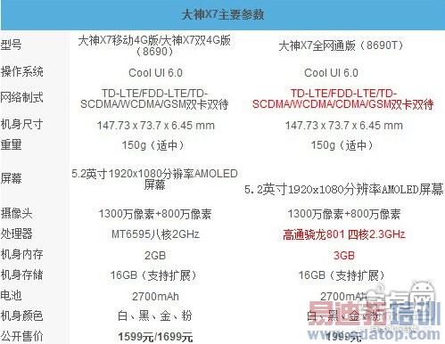 ���ɴ���X7���⣺��ս����MX4/��ҫ6plus С��5��ȸ�ں�