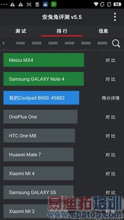 ���ɴ���x7������������MT6595�������� С��5Σ���ķ������ع⣩