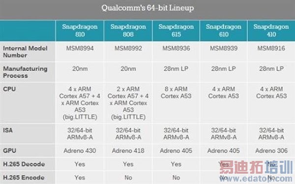 ��ͨ����810