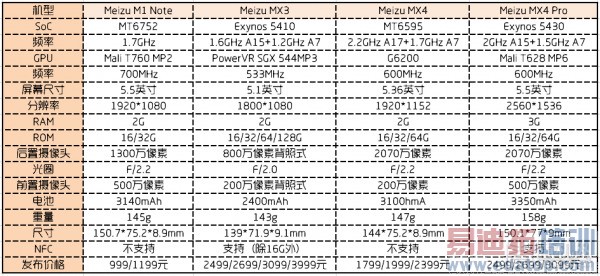 ǧԪ�����Բ��ڣ����� note ���� - 