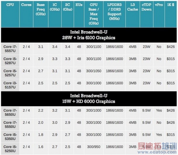 ��ɫ���˵�Ұ�ģ�Intel��CES֮��