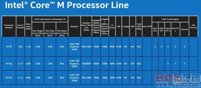 ��ɫ���˵�Ұ�ģ�Intel��CES֮��