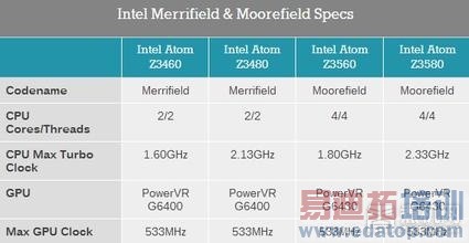 ��ɫ���˵�Ұ�ģ�Intel��CES֮��