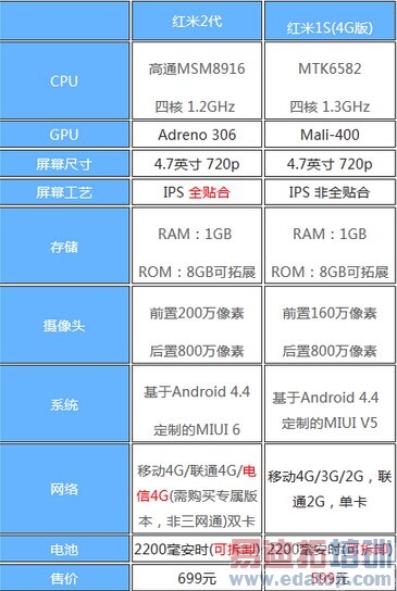 699Ԫ����1S/����2ȫ��λ�ԱȲ��������������������� ��������Note