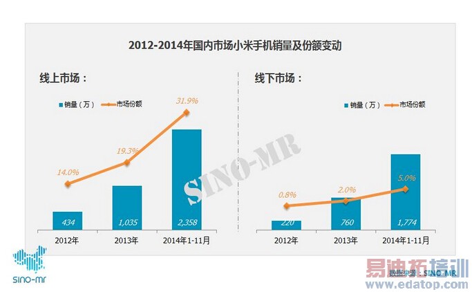 С���������Ļع����� ��ҫ���������Ӧ�ԣ�