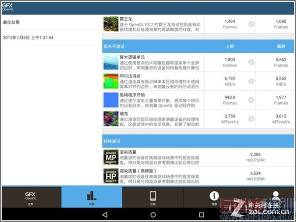 ŵ����Androidƽ���ܷ��ع⣺������