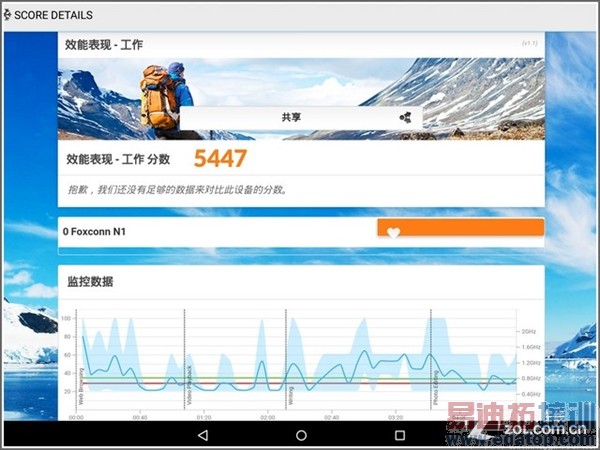 ŵ����Androidƽ���ܷ��ع⣺������
