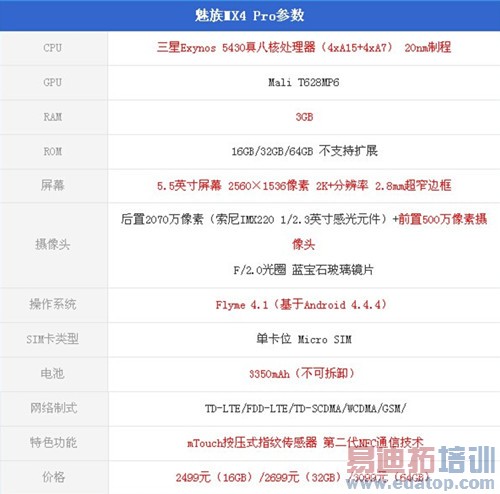 ����X7�Ա�����MX4 Pro���⣺�����콢�Ծ� ԼսС��5�����ع⣩