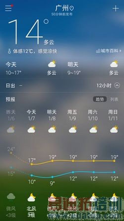 ����X7�Ա�����MX4 Pro���⣺�����콢�Ծ� ԼսС��5�����ع⣩