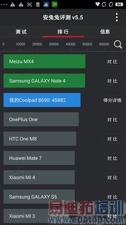 ����X7�Ա�����MX4 Pro���⣺�����콢�Ծ� ԼսС��5�����ع⣩