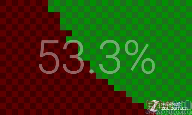 800Ԫ�۲������·��� ����Note�Ա�MX4 