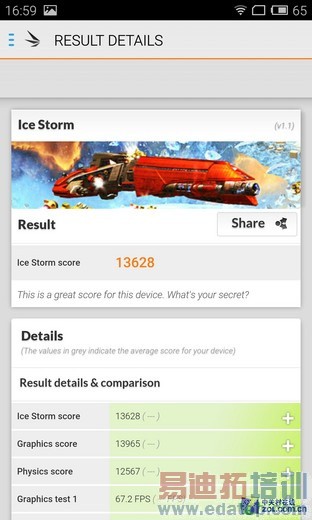 800Ԫ�۲������·��� ����Note�Ա�MX4 