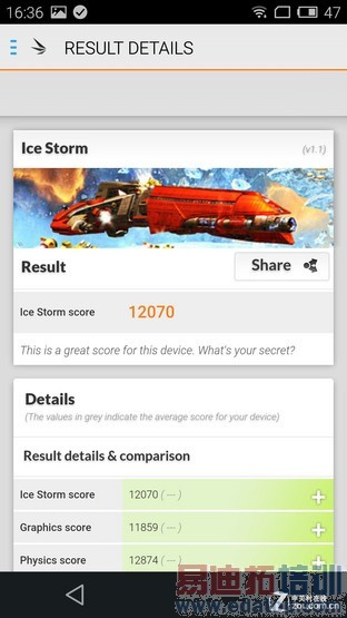 800Ԫ�۲������·��� ����Note�Ա�MX4 